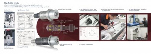 Фрезерный вертикальный станок с ЧПУ Kinetic 1120 4